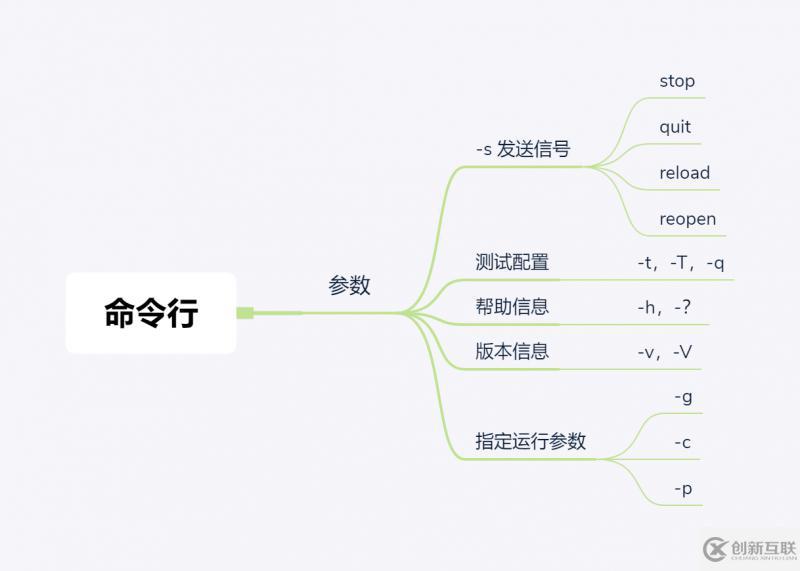 Nginx 中怎么實現(xiàn)熱部署和日志切割