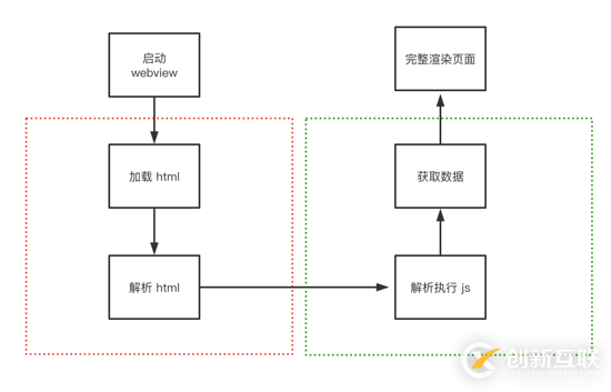 怎么解決HTML5頁面無縫閃開的問題