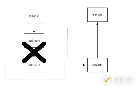 怎么解決HTML5頁面無縫閃開的問題