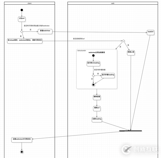 怎么解決HTML5頁面無縫閃開的問題