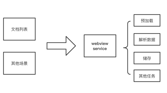 怎么解決HTML5頁面無縫閃開的問題