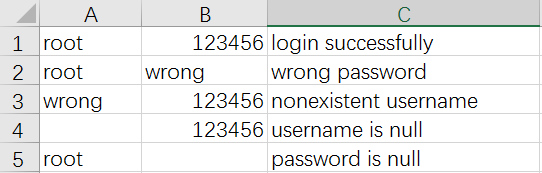 Python中讀取csv文件的示例分析