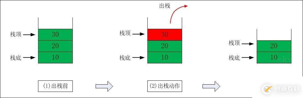 如何使用python實(shí)現(xiàn)數(shù)組、鏈表、隊(duì)列、棧