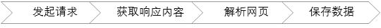 Python爬蟲(chóng)程序架構(gòu)和運(yùn)行的示例分析