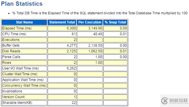 Oracle中怎么獲取SQL執(zhí)行計劃