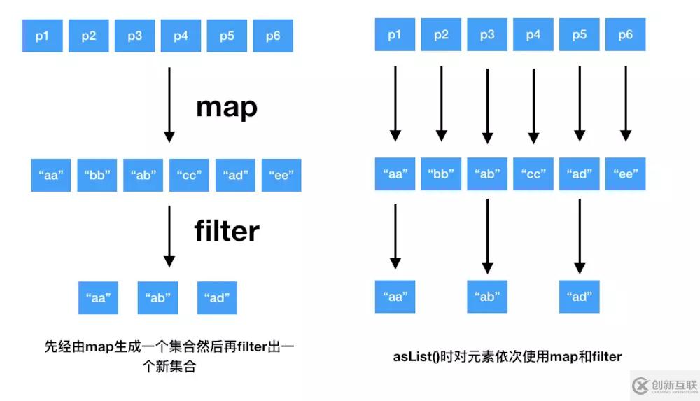 kotlin實戰(zhàn)教程之lambda編程