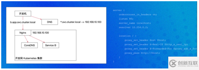 個(gè)推在 Kubernetes 的效率提升舉措揭秘及最佳實(shí)踐解析