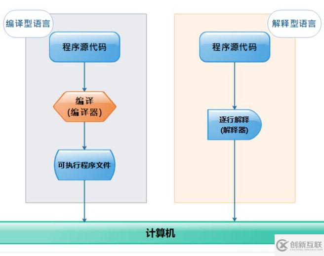 Shell編譯器是什么？能編譯哪些語言？