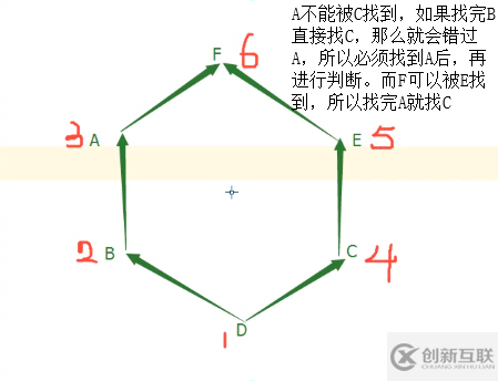 Python中面向?qū)ο笾疃葍?yōu)先和廣度優(yōu)先是什么