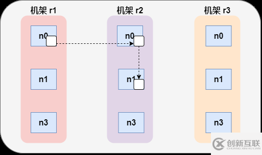 Hadoop HDFS分布式文件系統(tǒng)怎么理解