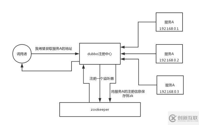 zookeeper 有哪些應(yīng)用場(chǎng)景？面試官希望聽到這 4 點(diǎn)