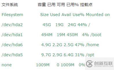 linux查看空間大小的操作方法