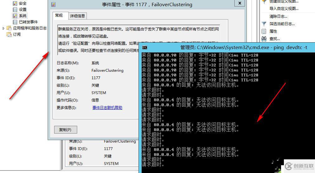 WSFC動態(tài)仲裁及投票調(diào)整1