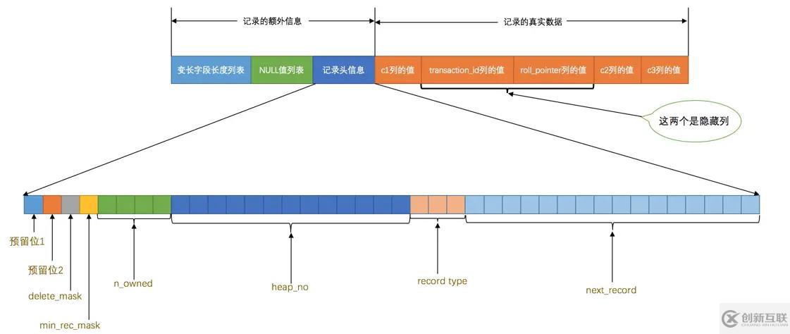 MySQL中InnoDB數(shù)據(jù)頁(yè)的原理是什么