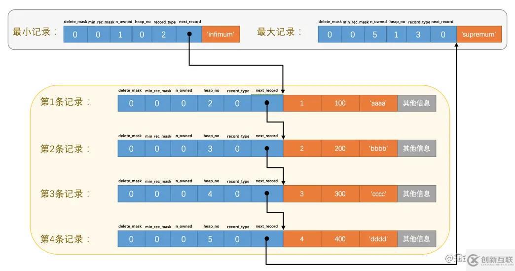 MySQL中InnoDB數(shù)據(jù)頁(yè)的原理是什么