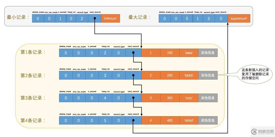 MySQL中InnoDB數(shù)據(jù)頁(yè)的原理是什么