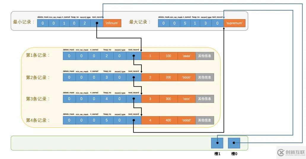 MySQL中InnoDB數(shù)據(jù)頁(yè)的原理是什么