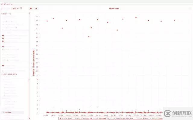 Java內(nèi)存泄漏排查的示例分析