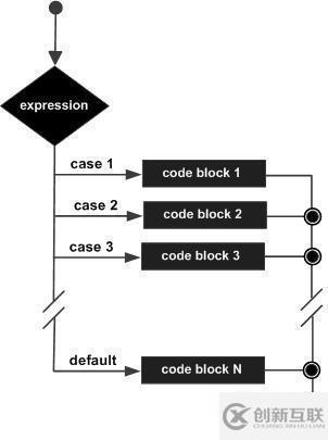 Python不支持switch語句的原因設(shè)密碼