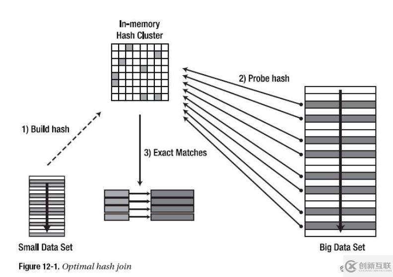 如何解決MySQL8.0.18 Hash Join不支持left/right join左右連接問題