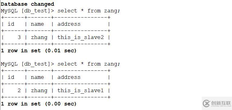 利用Amoeba實(shí)現(xiàn)MySQL主從復(fù)制和讀寫(xiě)分離