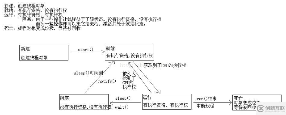 java兩個(gè)線程同時(shí)寫一個(gè)文件