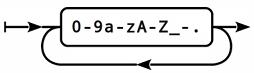 深入淺出Zabbix 3.0 -- 第六章 監(jiān)控項(xiàng)配置與管理