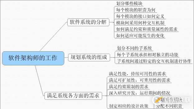 大數(shù)據(jù)時(shí)代，如果你想進(jìn)入大數(shù)據(jù)領(lǐng)域，還有哪些大數(shù)據(jù)技術(shù)是你不懂的