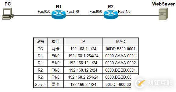 利用TCP/IP　參考模型　分析數(shù)據(jù)傳輸過(guò)程