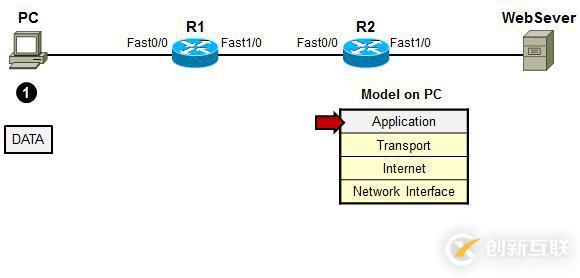 利用TCP/IP　參考模型　分析數(shù)據(jù)傳輸過(guò)程