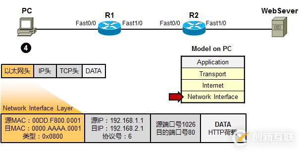 利用TCP/IP　參考模型　分析數(shù)據(jù)傳輸過(guò)程