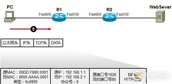 利用TCP/IP　參考模型　分析數(shù)據(jù)傳輸過(guò)程