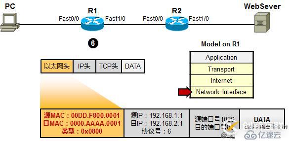 利用TCP/IP　參考模型　分析數(shù)據(jù)傳輸過(guò)程