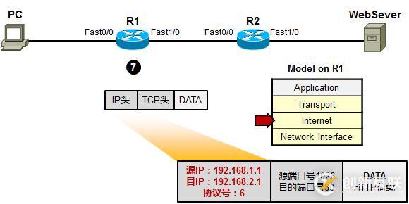 利用TCP/IP　參考模型　分析數(shù)據(jù)傳輸過(guò)程