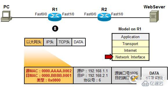 利用TCP/IP　參考模型　分析數(shù)據(jù)傳輸過(guò)程