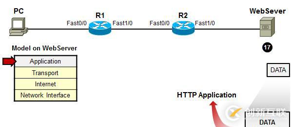 利用TCP/IP　參考模型　分析數(shù)據(jù)傳輸過(guò)程