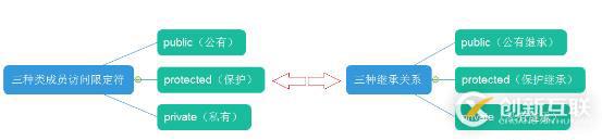 繼承與派生定義及相關(guān)程序調(diào)用舉例