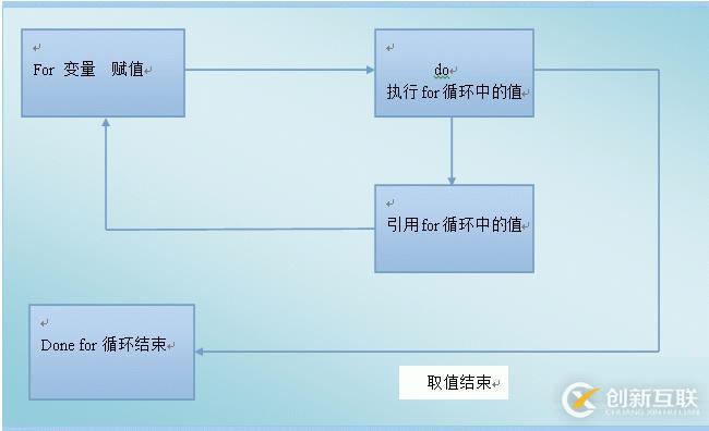 腳本中常用的循環(huán)語(yǔ)句