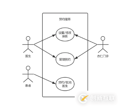 如何進(jìn)行系統(tǒng)分析與設(shè)計(jì)