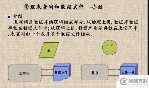 Oracle之表空間、索引、管理權限及角色