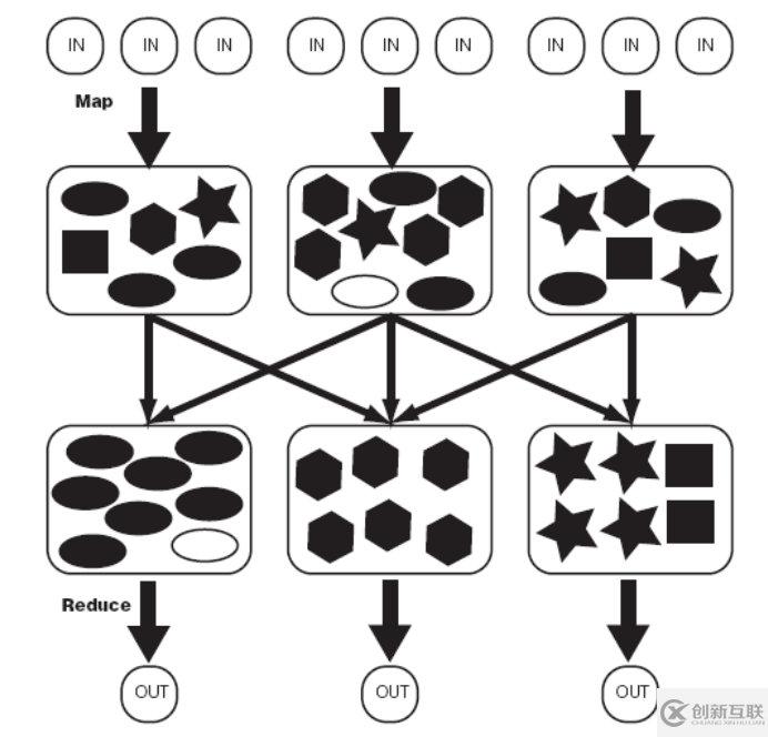 hadoop是什么語言