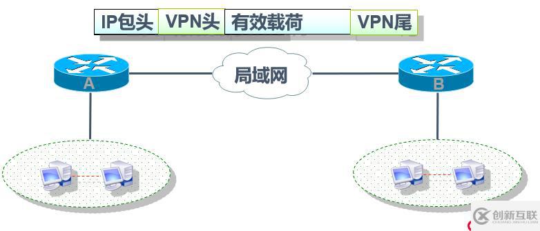 Cisco路由器之IPSec 虛擬專用網(wǎng)（包括相關(guān)知識點(diǎn)以及