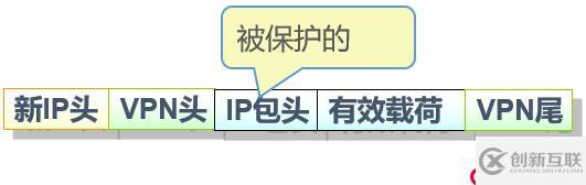 Cisco路由器之IPSec 虛擬專用網(wǎng)（包括相關(guān)知識點(diǎn)以及