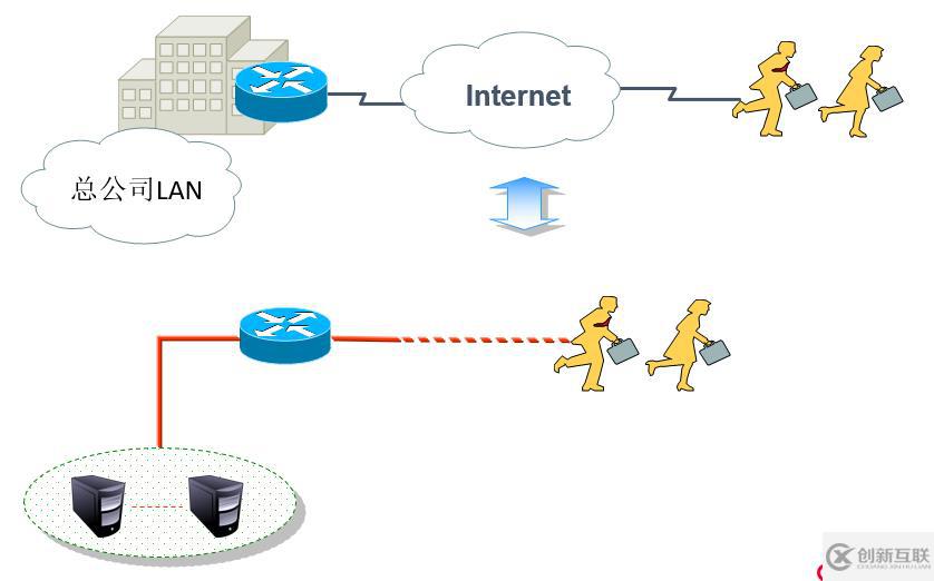 Cisco路由器之IPSec 虛擬專用網(wǎng)（包括相關(guān)知識點(diǎn)以及