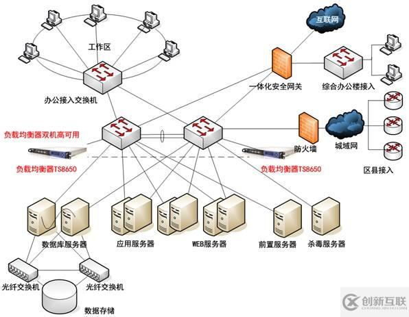 HAProxy+mongos如何搭建高可用負載均衡mongodb詳解