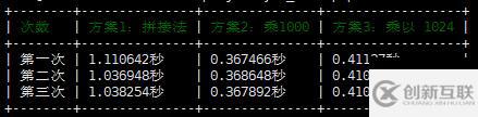 PHP如何將一個正整數(shù)擴大一千倍