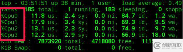 linux查看cpu占用率的方法