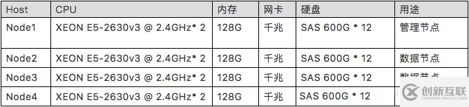 Hadoop生態(tài)系統(tǒng)的存儲格式CarbonData性能分析