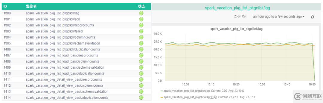 apache spark中怎么實現(xiàn)端對端的 exactly once