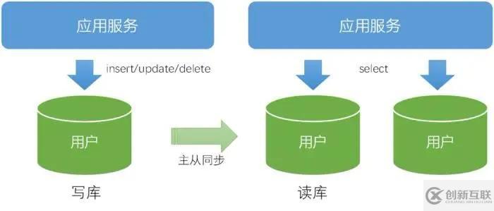 OLTP場(chǎng)景下的數(shù)據(jù)分布式設(shè)計(jì)原則是怎樣的